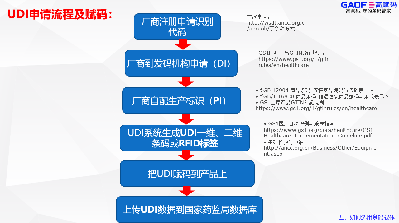 醫(yī)療器械UDI唯一標(biāo)識(shí)碼賦碼設(shè)備 UDI噴碼機(jī)