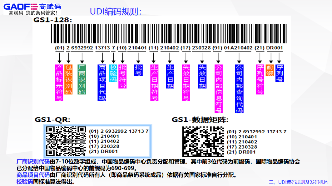 高賦碼淺析udi中的pi碼編碼原則！