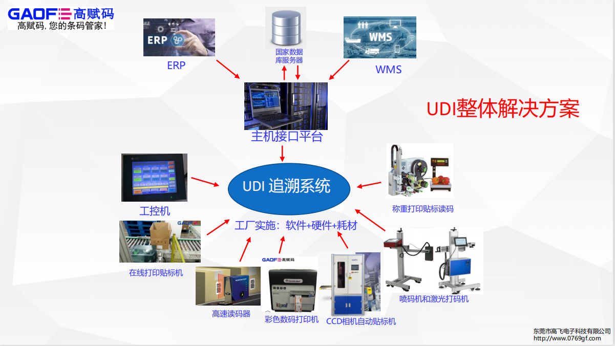 醫(yī)用耗材要不要單獨實施UDI？