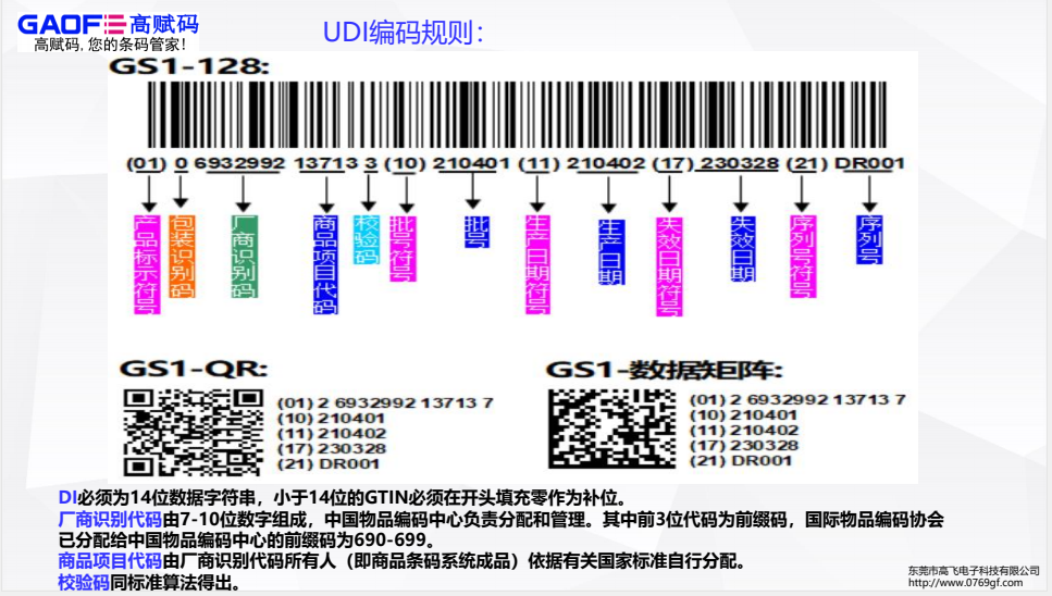 基于UDI的醫(yī)療機(jī)構(gòu)耗材管理應(yīng)用如何做？