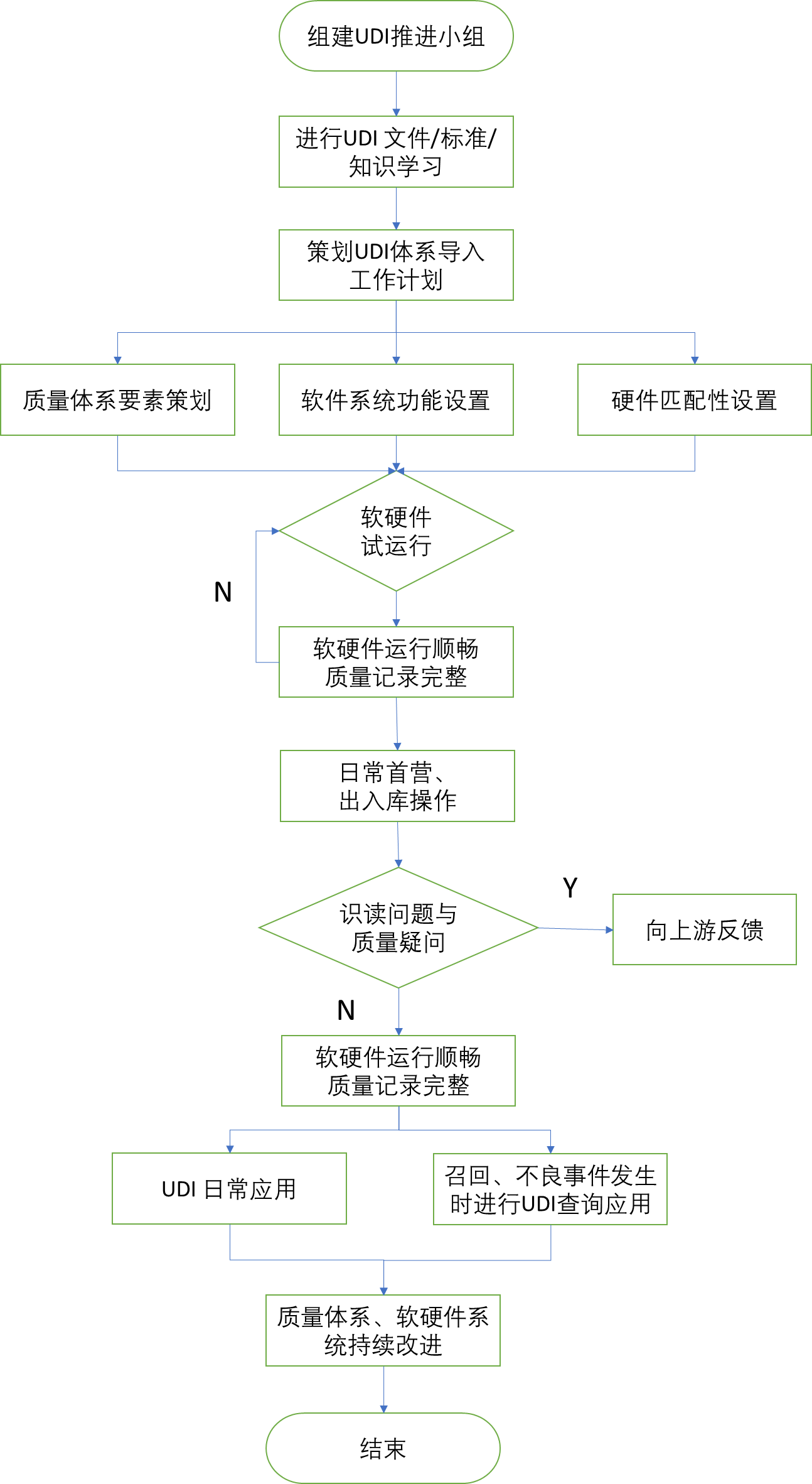 北京市醫(yī)療器械經(jīng)營(yíng)企業(yè)，醫(yī)療器械唯一標(biāo)識(shí)實(shí)施指南！