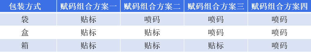 企業(yè)明確UDI實(shí)施需求，這三點(diǎn)更重要