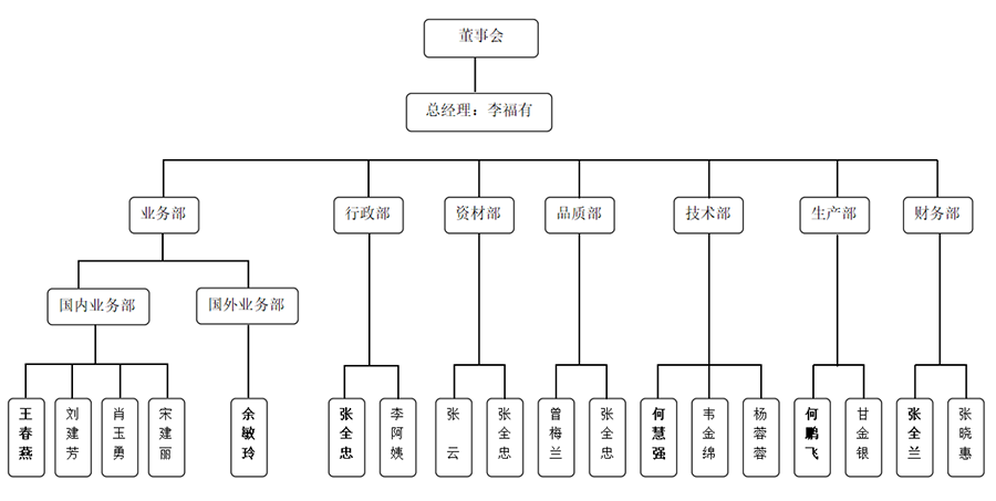 組織架構.png