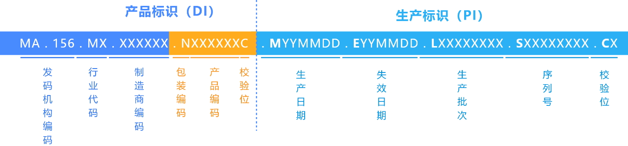 UDI碼用什么格式生成？有什么要求？