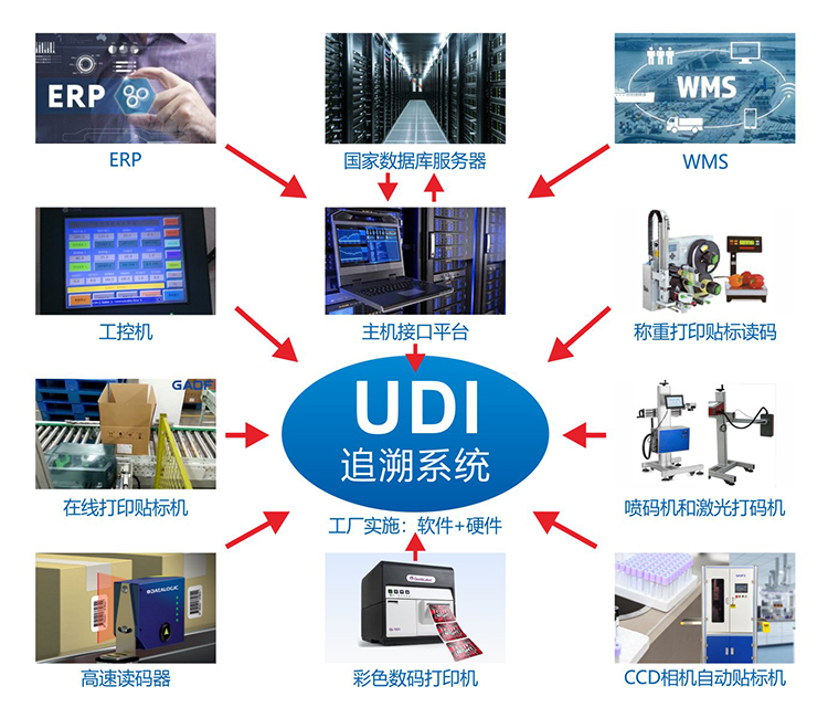 中國貼標(biāo)機行業(yè)市場前景分析預(yù)測報告 