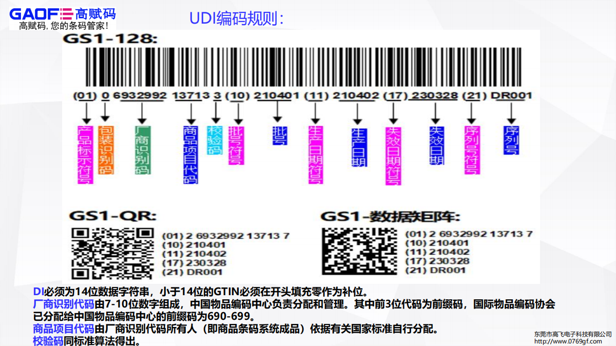 最新！2023年全國(guó)部分省（市）UDI實(shí)施進(jìn)度匯總