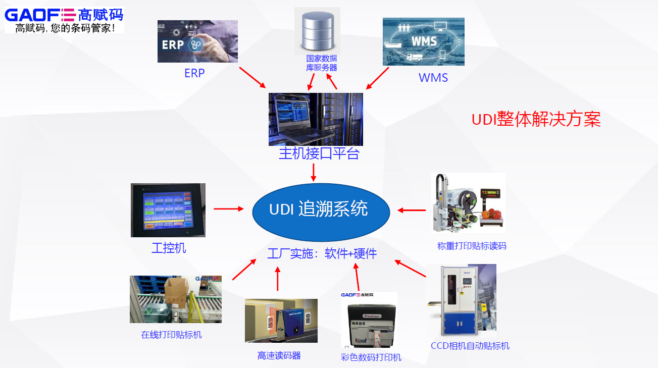udi追溯系統(tǒng)：企業(yè)實(shí)施UDI如何組建團(tuán)隊(duì)?