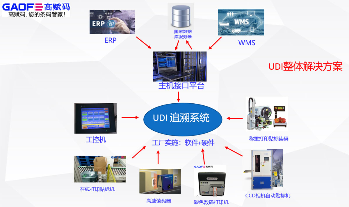 UDI醫(yī)療器械可以和醫(yī)保打通嗎？