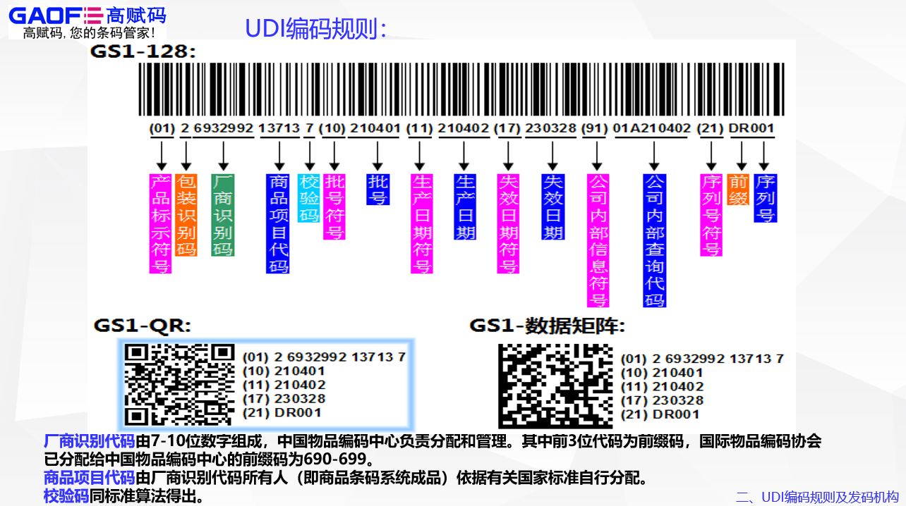 【UDI實(shí)操】企業(yè)實(shí)施UDI時(shí)，DI和PI內(nèi)容應(yīng)遵循哪些原則